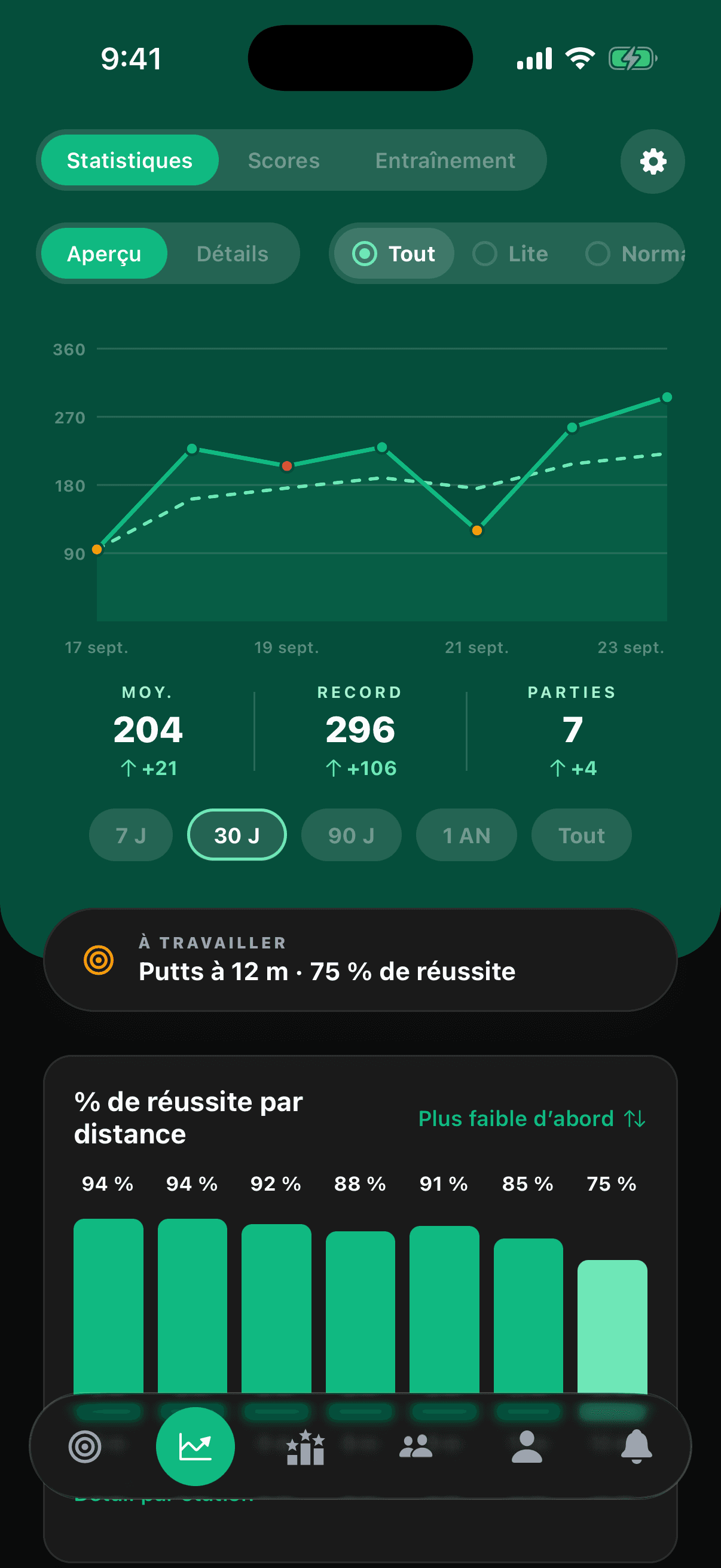 L’écran des statistiques : tendance du pointage, moyennes et pourcentage de réussite par distance