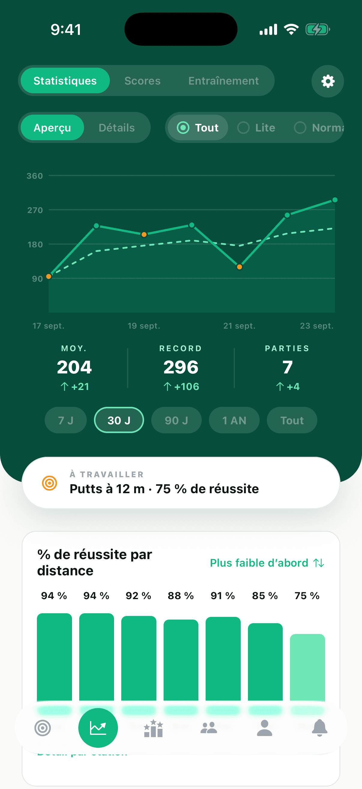 L’écran des statistiques : tendance du pointage, moyennes et pourcentage de réussite par distance