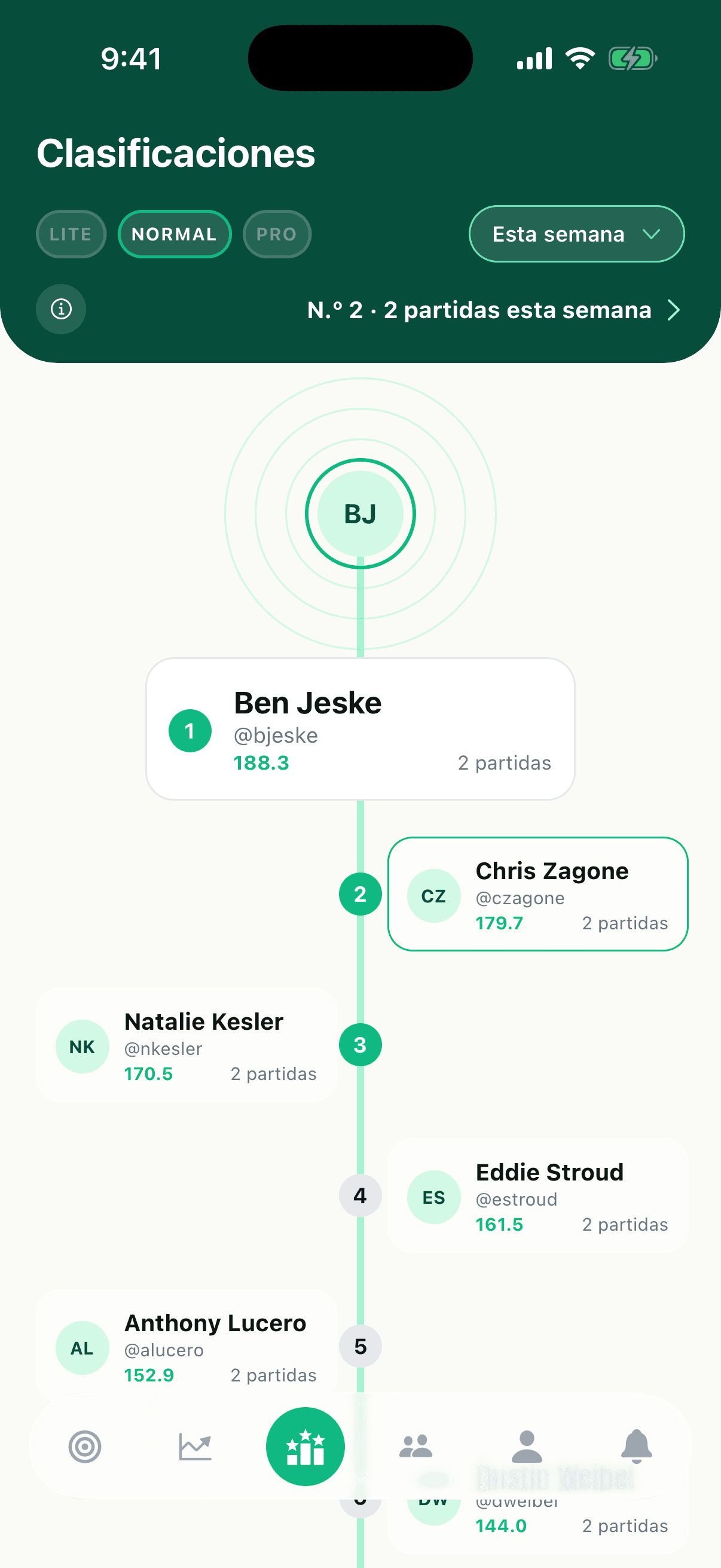 La clasificación global del mes con los jugadores rankeados