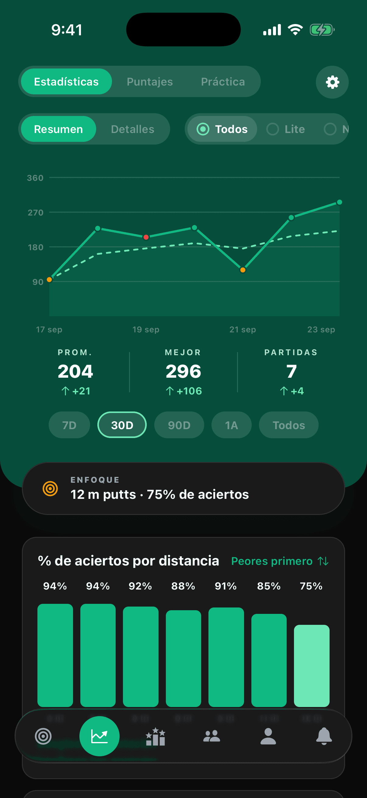 La pantalla de estadísticas: tendencia del puntaje, promedios y porcentaje de acierto por distancia