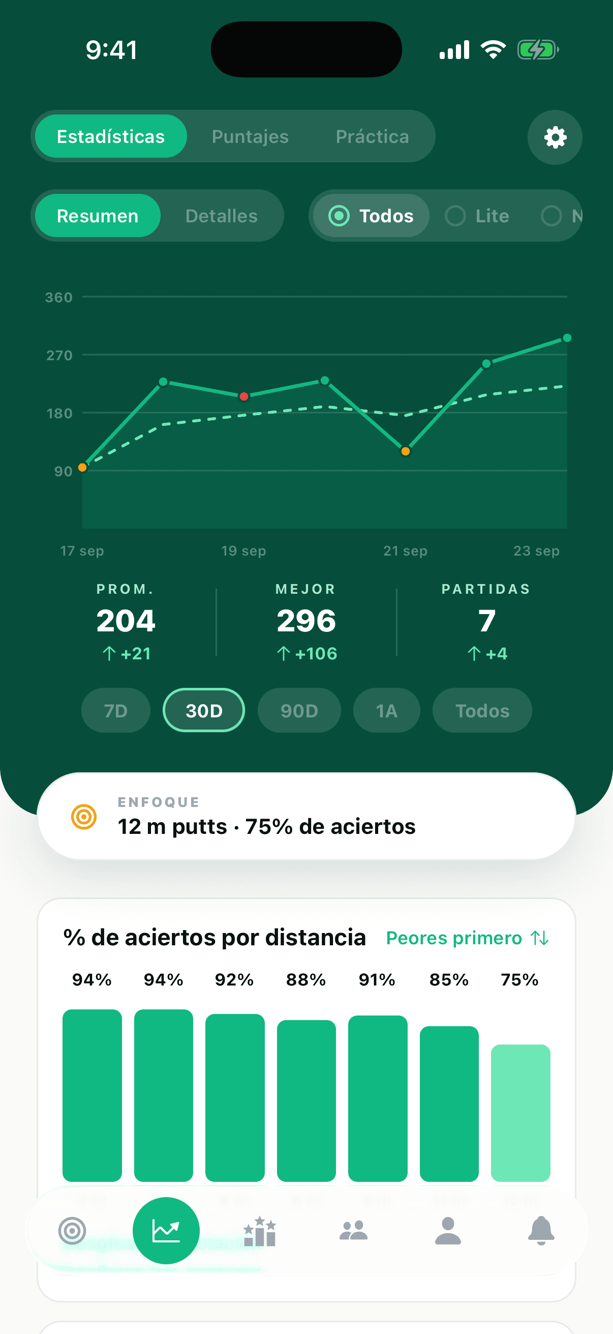 La pantalla de estadísticas: tendencia del puntaje, promedios y porcentaje de acierto por distancia