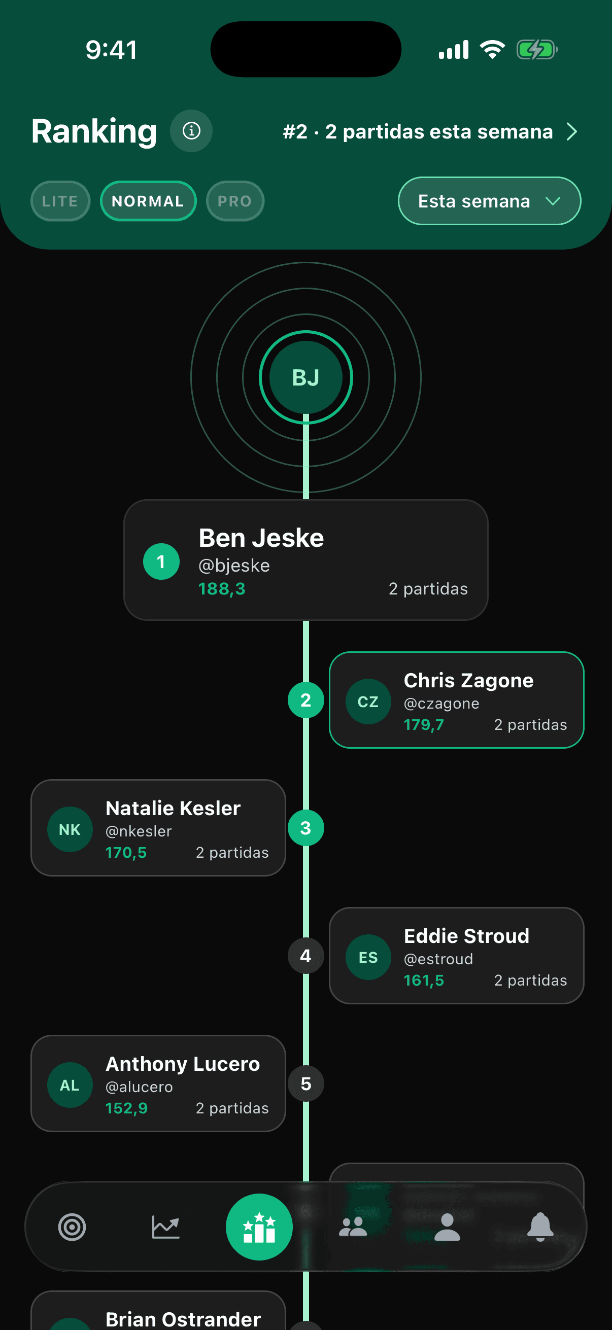 O ranking mensal global com jogadores ranqueados