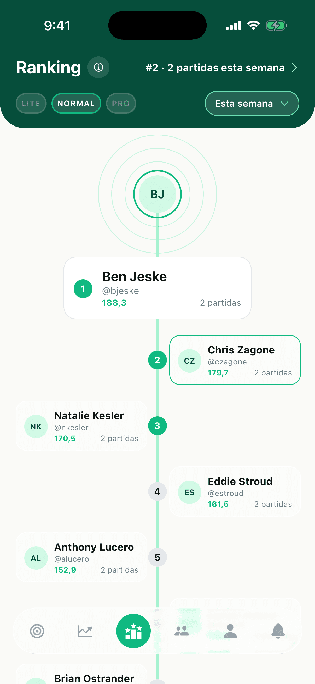 O ranking mensal global com jogadores ranqueados
