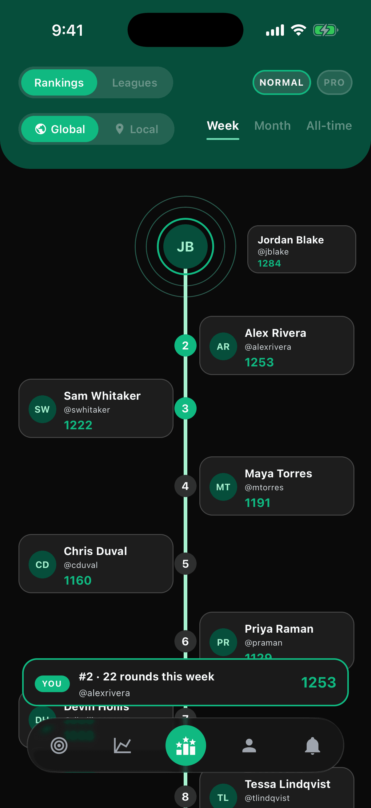 The global monthly leaderboard with ranked players