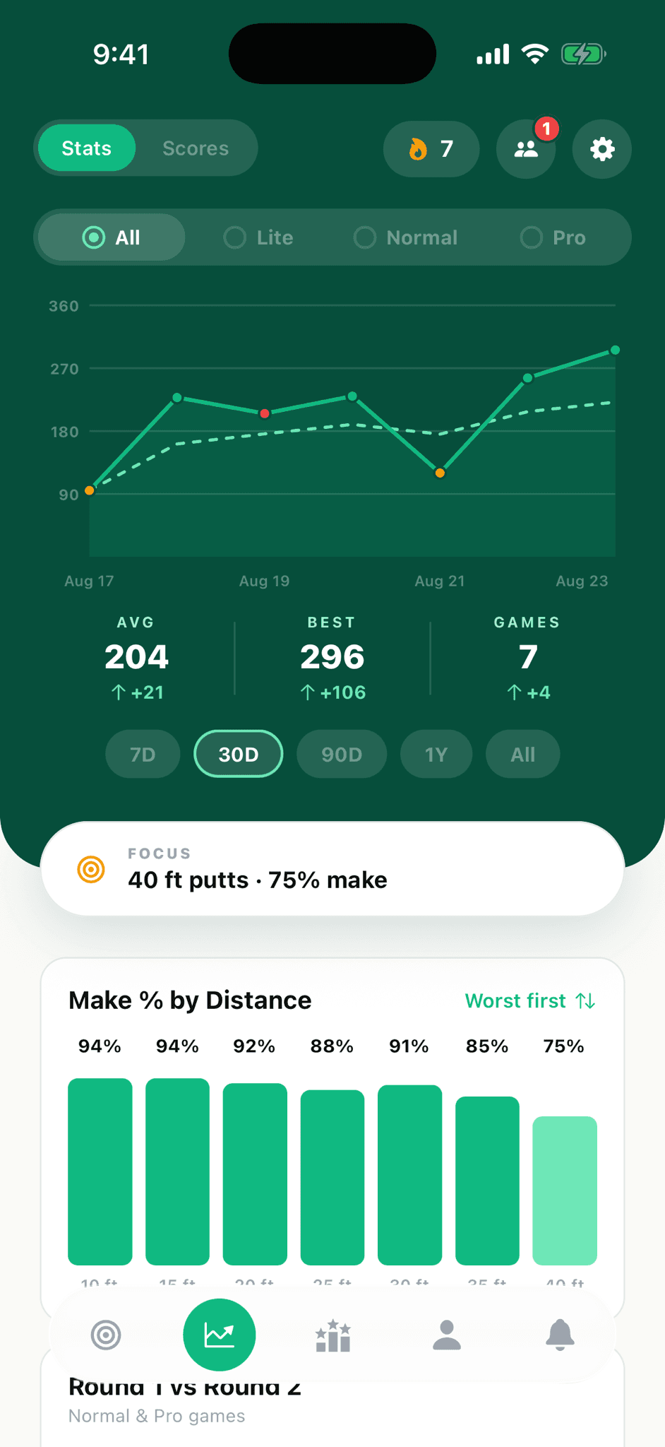 Screen showing user stats and scores