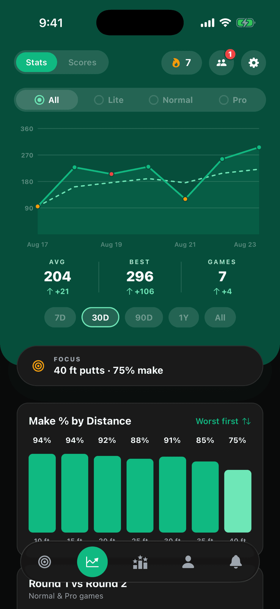 Screen showing user stats and scores